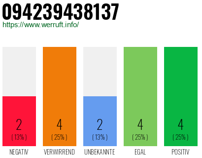 Rufnummer 094239438137 Telefonnummer 094239438137