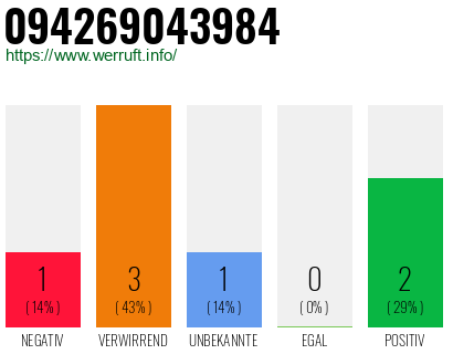 Telefonnummer 094269043984