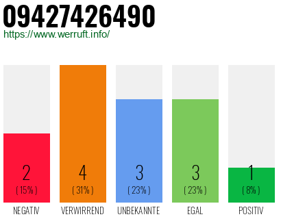 Rufnummer 09427426490 Telefonnummer 09427426490
