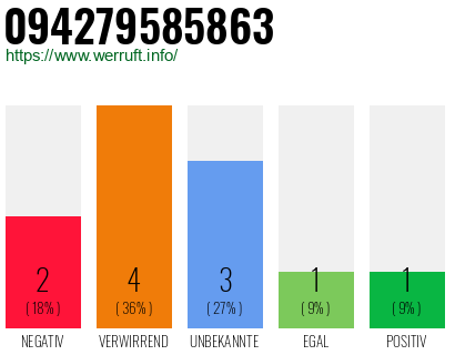 Rufnummer 094279585863 Telefonnummer 094279585863