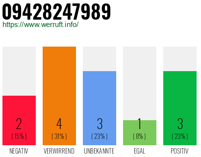 Rufnummer 09428247989 Telefonnummer 09428247989