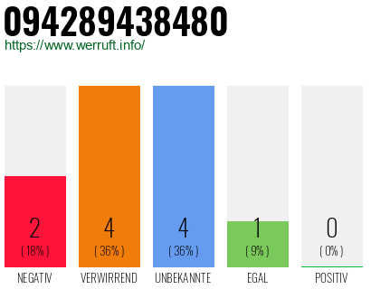Rufnummer 094289438480 Telefonnummer 094289438480