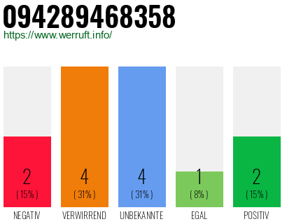 Rufnummer 094289468358 Telefonnummer 094289468358