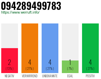 Rufnummer 094289499783 Telefonnummer 094289499783