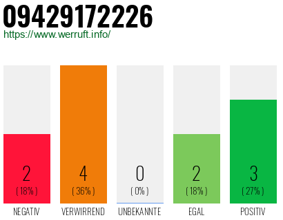 Rufnummer 09429172226 Telefonnummer 09429172226