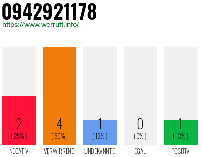 Rufnummer 0942921178 Telefonnummer 0942921178