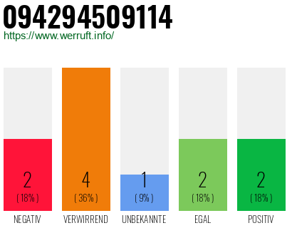 Rufnummer 094294509114 Telefonnummer 094294509114