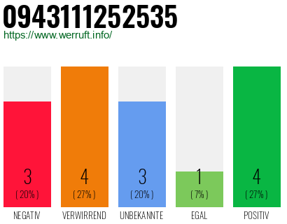 Rufnummer 0943111252535 Telefonnummer 0943111252535