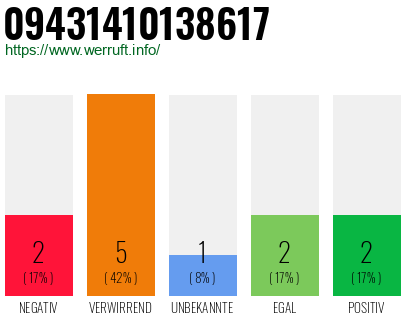 Rufnummer 09431410138617 Telefonnummer 09431410138617