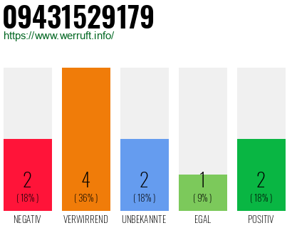 Rufnummer 09431529179 Telefonnummer 09431529179
