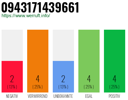 Rufnummer 0943171439661 Telefonnummer 0943171439661