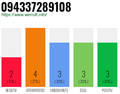 Rufnummer 094337289108 Telefonnummer 094337289108