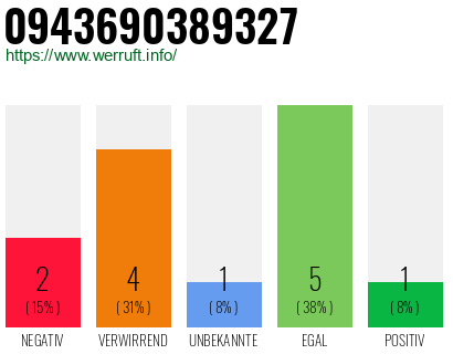 Rufnummer 0943690389327 Telefonnummer 0943690389327