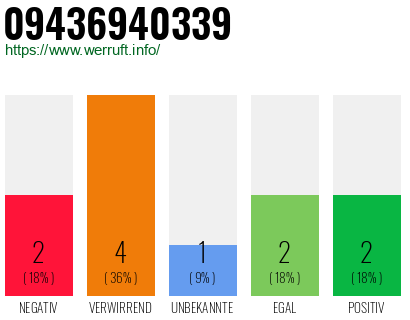 Rufnummer 09436940339 Telefonnummer 09436940339