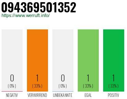 Telefonnummer 094369501352