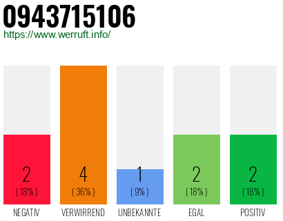 Rufnummer 0943715106 Telefonnummer 0943715106