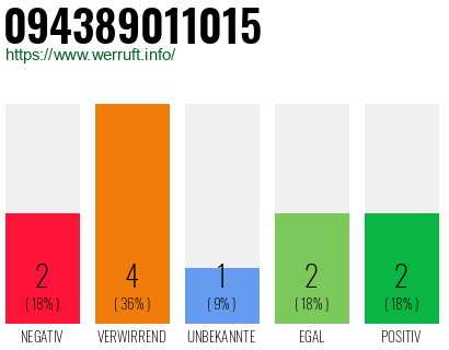 Rufnummer 094389011015 Telefonnummer 094389011015