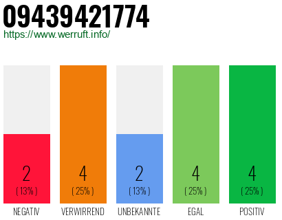 Rufnummer 09439421774 Telefonnummer 09439421774