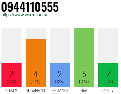 Rufnummer 0944110555 Telefonnummer 0944110555