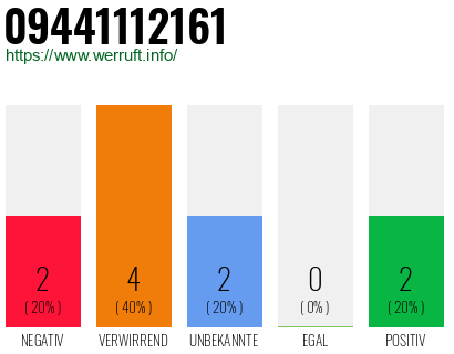 Rufnummer 09441112161 Telefonnummer 09441112161