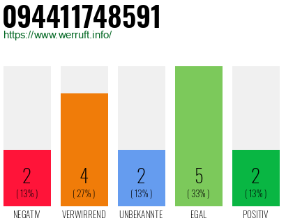 Rufnummer 094411748591 Telefonnummer 094411748591