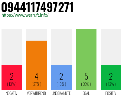 Rufnummer 0944117497271 Telefonnummer 0944117497271
