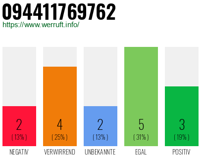 Rufnummer 094411769762 Telefonnummer 094411769762