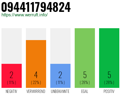 Rufnummer 094411794824 Telefonnummer 094411794824