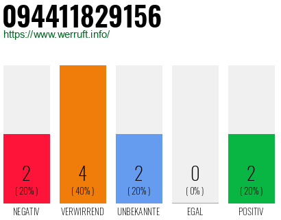 Rufnummer 094411829156 Telefonnummer 094411829156