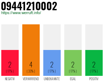Rufnummer 09441210002 Telefonnummer 09441210002