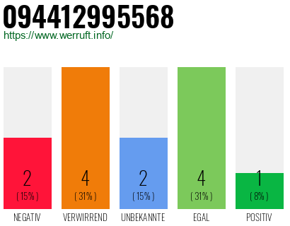 Rufnummer 094412995568 Telefonnummer 094412995568