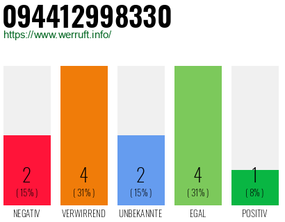 Rufnummer 094412998330 Telefonnummer 094412998330