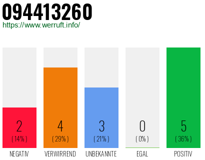 Rufnummer 094413260 Telefonnummer 094413260
