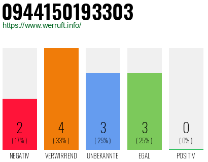 Rufnummer 0944150193303 Telefonnummer 0944150193303