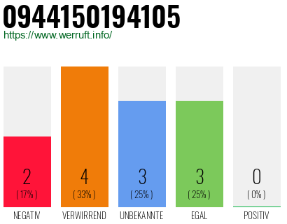 Rufnummer 0944150194105 Telefonnummer 0944150194105