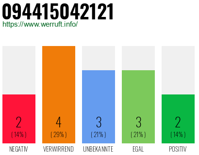 Rufnummer 094415042121 Telefonnummer 094415042121