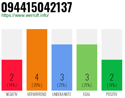 Rufnummer 094415042137 Telefonnummer 094415042137