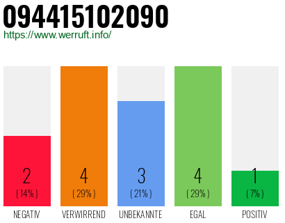 Rufnummer 094415102090 Telefonnummer 094415102090