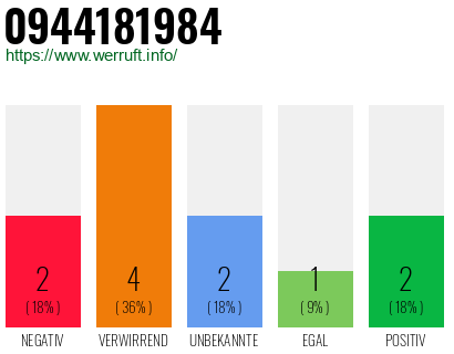 Rufnummer 0944181984 Telefonnummer 0944181984