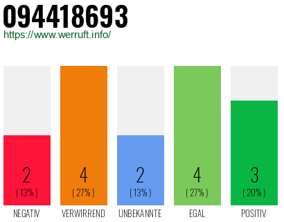 Rufnummer 094418693 Telefonnummer 094418693