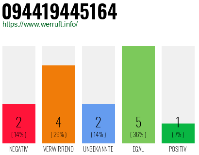 Rufnummer 094419445164 Telefonnummer 094419445164