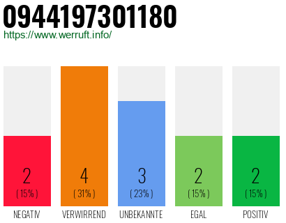 Rufnummer 0944197301180 Telefonnummer 0944197301180