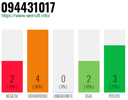 Rufnummer 094431017 Telefonnummer 094431017