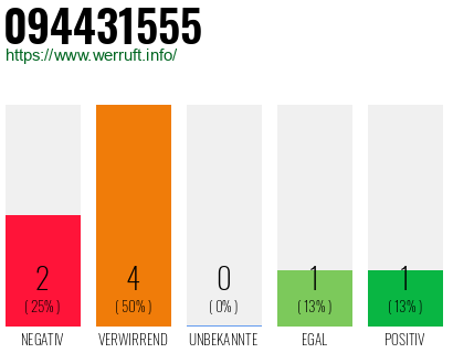 Rufnummer 094431555 Telefonnummer 094431555