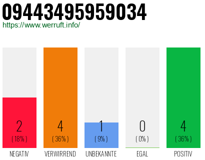Rufnummer 09443495959034 Telefonnummer 09443495959034
