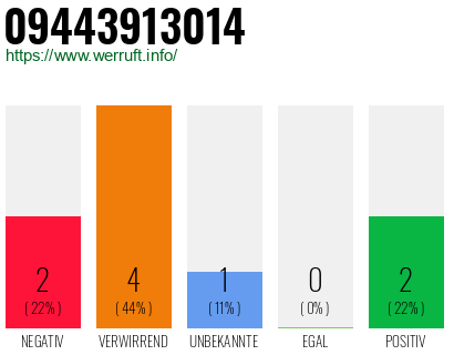 Rufnummer 09443913014 Telefonnummer 09443913014