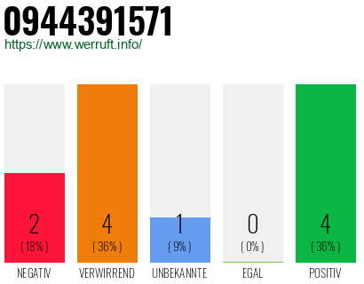 Rufnummer 0944391571 Telefonnummer 0944391571