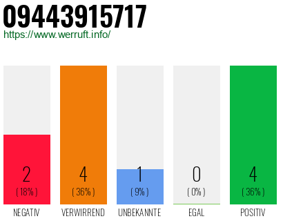 Rufnummer 09443915717 Telefonnummer 09443915717