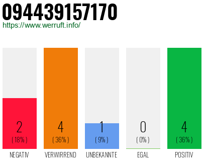 Rufnummer 094439157170 Telefonnummer 094439157170