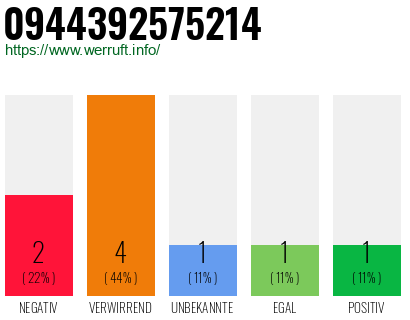 Rufnummer 0944392575214 Telefonnummer 0944392575214